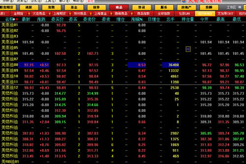 大智慧软件上哪里可以查看国际原油走势-大智