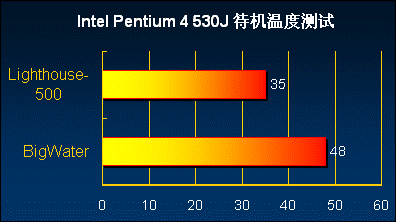 ���ܱ�ǿ ����500����ˮ�任��������ͼƬ����,ͼ22-ZOL�йش����ߵ�22��