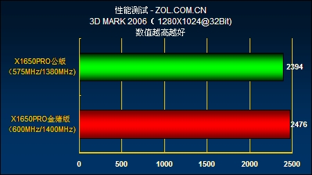 ������PowerColor�����X1650Pro���������ͼƬ���� ��19�� -ZOL�йش����ߵ�19��