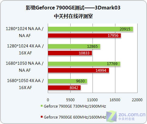 Ӱ�ۣ�GALAXY��Geforce 7900GE�ǻ���Ұ�ͼƬ���� ��30�� -ZOL�йش����ߵ�30��