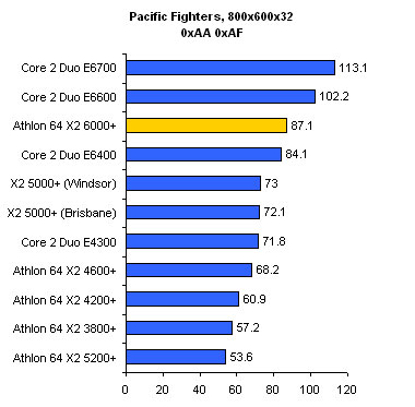 ��E6700��Ϊ�ѣ�AMD X2 6000+ǿ�Ƴ���ͼƬ����,ͼ2-ZOL�йش����ߵ�2��