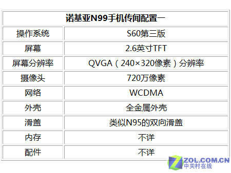 ��ɨ���ж��� ����ŵ����N99�Ŀ����棿ͼƬ����,ͼ2-ZOL�йش����ߵ�2��