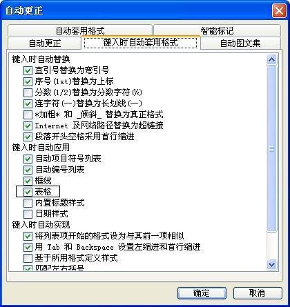 Office Word��ݼ�ʹ�ò�����������ͼƬ����,ͼ1-ZOL�йش����ߵ�1��