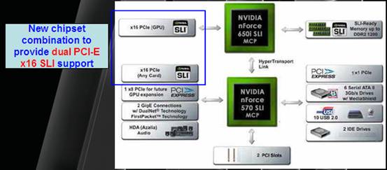 ��˶P5N32-E SLI Plus�����ЧnForce 680i SLIͼƬ����,ͼ2-ZOL�йش����ߵ�2��