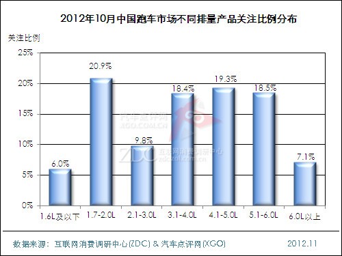 2012年10月中国跑车市场分析报告 