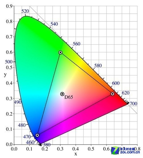 TCL电视和海信电视画质技术深度对比：2026年选购指南