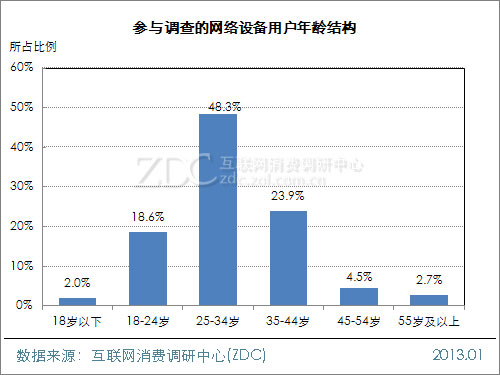 宽带上网用户_宽带上网用户