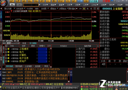 大智慧怎样看大盘选股_看股票大盘_大盘下跌时选股源码