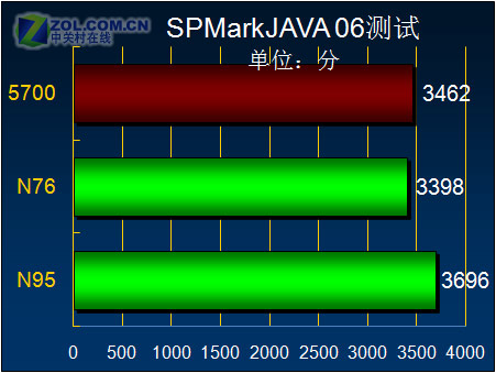 ����+���� ŵ����5700XpressMusic����ͼƬ����,ͼ27-ZOL�йش����ߵ�27��