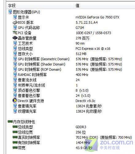 ����7950GTX ��ǿѸ��4������G70����ͼƬ����,ͼ6-ZOL�йش����ߵ�6��