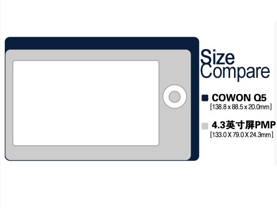 ��ʮ��ʵ��ͼƬ�������COWON�콢Q5ͼƬ����,ͼ3-ZOL�йش����ߵ�3��