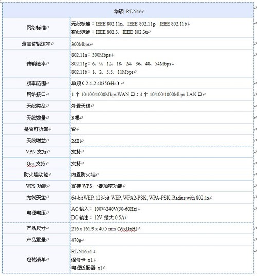 USB߹˶·RT-N16569Ԫ 
