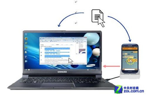 图解三星s同步功能