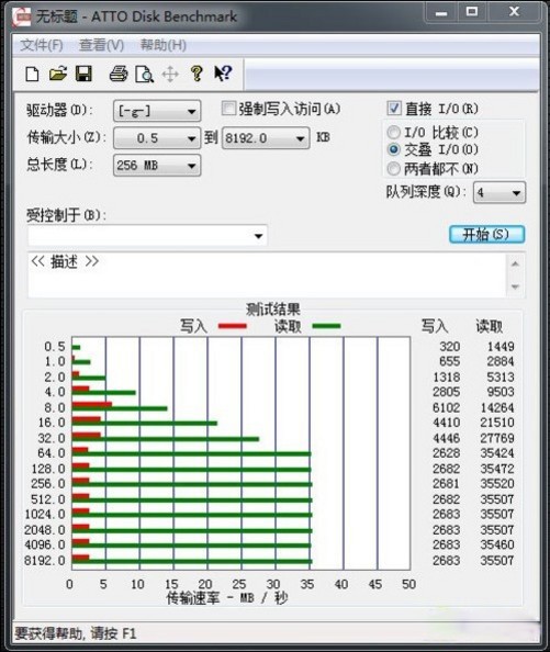 usb3.0 root hub_usb3.0写入速度_usb3.0分线器评测