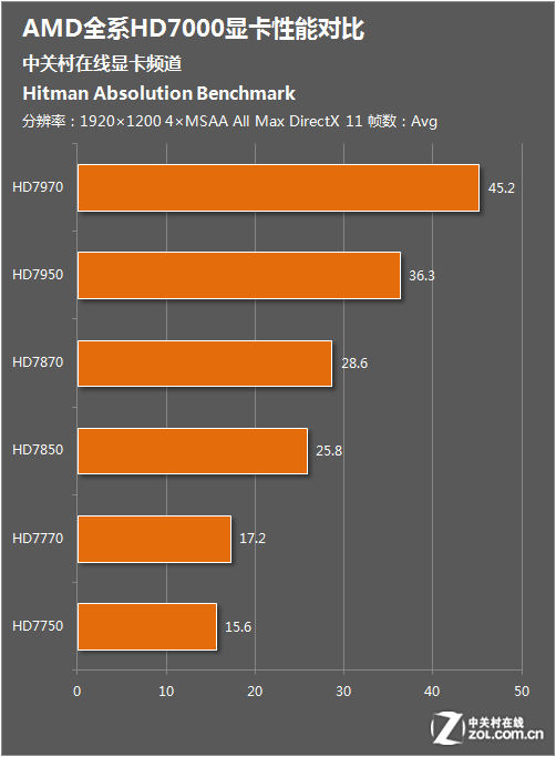 hd显卡是什么_hd7000显卡参数_amd radeon hd 8670m显卡参数