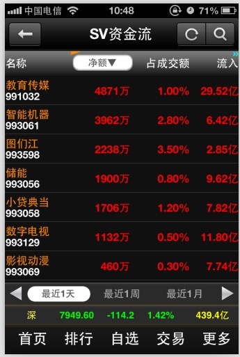 大智慧炒股手机版 开启异动离线提醒时代 