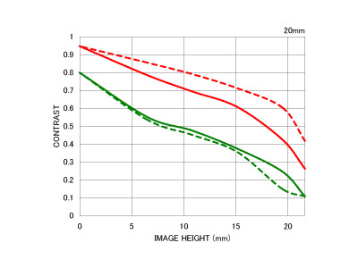 ������Sigma��20mm f/1.8 EX DG ASPERICAL RF�����ܿ��ڣ�ͼƬ���� ��3�� -ZOL�йش����ߵ�3��