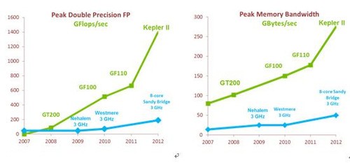 曙光高性能计算应用解决方案：GPGPU领域  