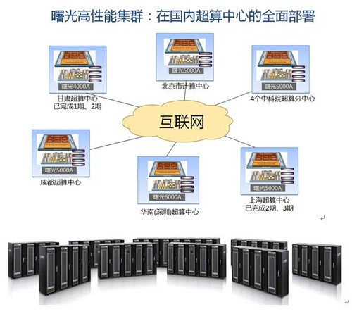 AI深度学习训练在医疗行业的应用趋势