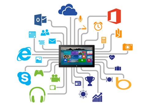 Microsoft帐户:Windows 8.1下的系统生态助手