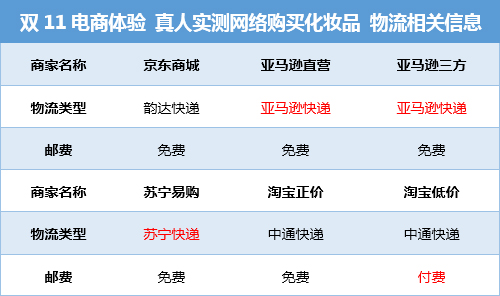 谁的包装最靠谱 电商包装质量详细评