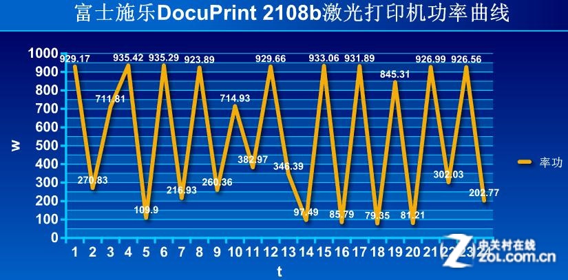 富士施乐2108b图片