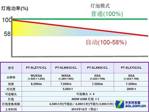 摄氏零下1度_77摄氏度_摄氏32度