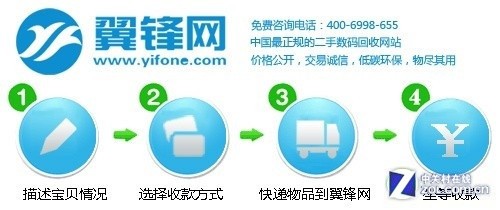 二手回收排行榜 翼锋网高价回收iPhone