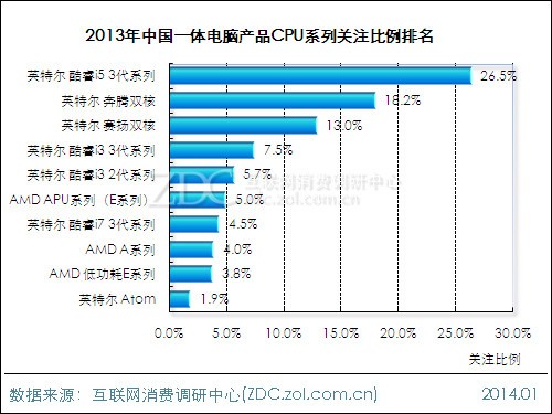 cpu系列排行_CPU天梯图2015最全系列CPU图片排名型号CPU Mark数值介绍-软件