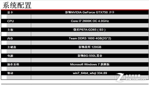 小机箱最强音 提前观赏影驰GTX750刀卡 