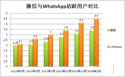 微信活跃用户_微信 活跃 用户 亿_微信活跃用户数量2016