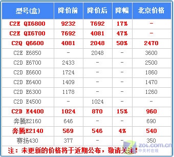 Q6600���̴� ��Ǯѧ���ܻ��ܷ�ѡ�ĺ�ͼƬ����,ͼ1-ZOL�йش����ߵ�1��