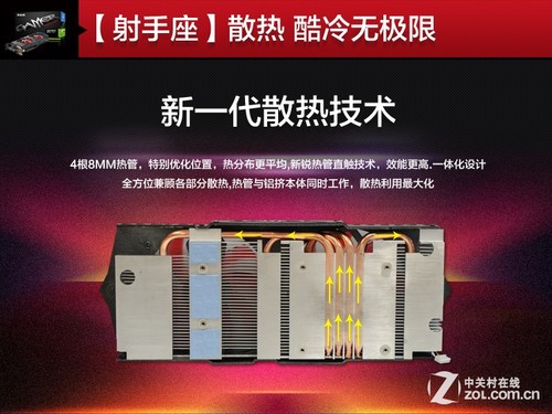 解析强悍散热器 影驰Gamer显卡拆解详情 