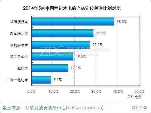 2014年笔记本电脑销量排名_笔记本销量排名2017_2016年笔记本销量排名