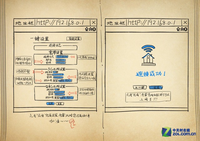无线路由器安装指南 父亲节的手绘献礼