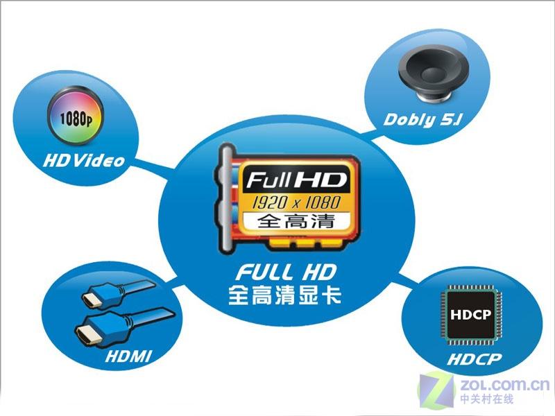 ��������1080P Full HDȫ����������ͼƬ����,ͼ2-ZOL�йش����ߵ�2��