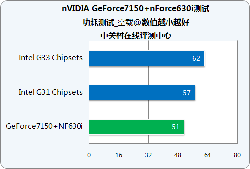 NVIDIA GeForce7����GPU������ϸ����ͼƬ����,ͼ34-ZOL�йش����ߵ�34��