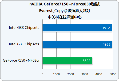 ����ð̸Ӳ�� ���NVIDIA GF7����GPUͼƬ����,ͼ2-ZOL�йش����ߵ�2��