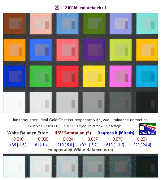 800������5X�������� ��ʿZ100fd����ͼƬ����,ͼ3-ZOL�йش����ߵ�3��