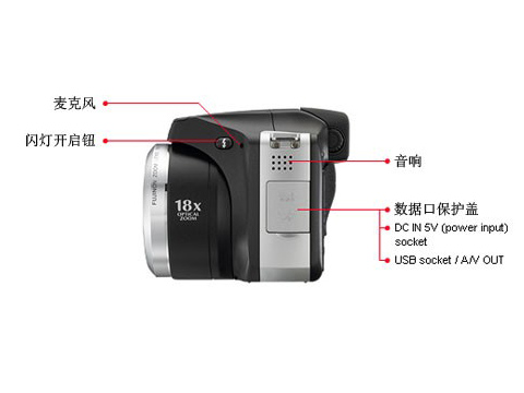 ��ʿ��Fujifilm��S8000fdͼƬ���� ��13�� -ZOL�йش����ߵ�13��