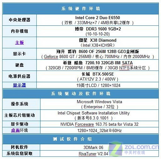 ʱ��
