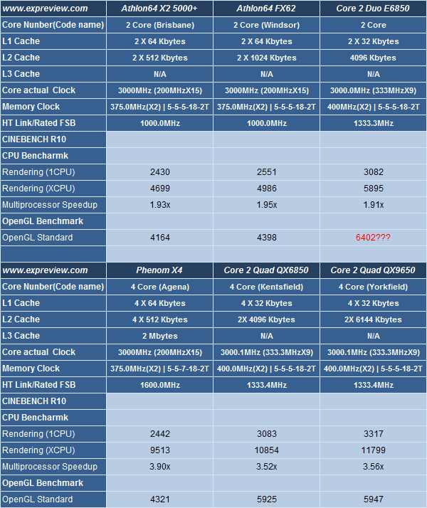 ·�ںη� Phenom X4���վ�սCinebenchͼƬ����,ͼ1-ZOL�йش����ߵ�1��
