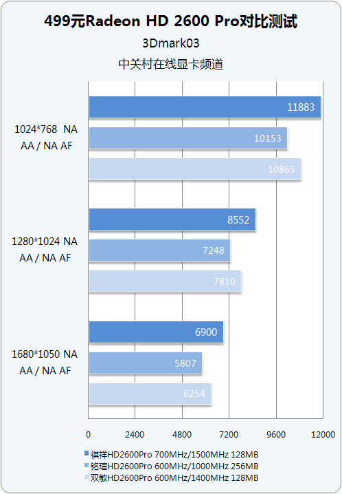 256MB PK ��Ƶ128MB 3��499Ԫ26Pro���ͼƬ����,ͼ37-ZOL�йش����ߵ�37��