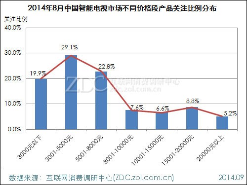 2016年中国社交应用使用率排名-学路网-