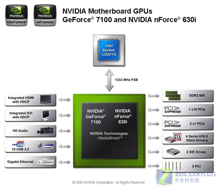 NVIDIA GeForce7����GPU������ϸ����ͼƬ����,ͼ4-ZOL�йش����ߵ�4��