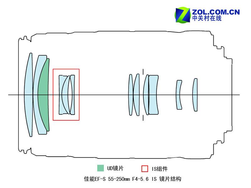 ��ͷ�ٵ�Ϊ�İ� ���ܷ����������ڷ���ͼƬ����,ͼ2-ZOL�йش����ߵ�2��