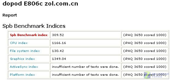 �C���߶�WM�հ��� ���մ�E806c����ͼƬ����,ͼ20-ZOL�йش����ߵ�20��