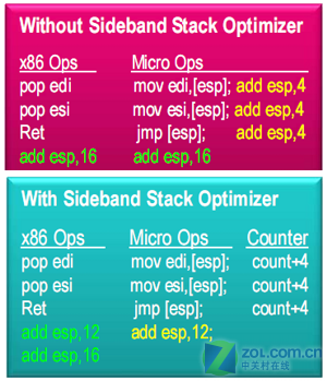 �ĺ��ռ����ȷ� AMD����9500Ч��ʵ��ͼƬ����,ͼ1-ZOL�йش����ߵ�1��