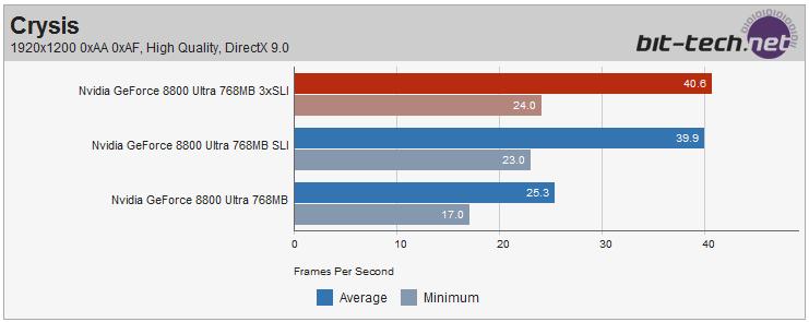 ��Ʒ�м������޼� ����3-Way SLI����ͼƬ����,ͼ43-ZOL�йش����ߵ�43��