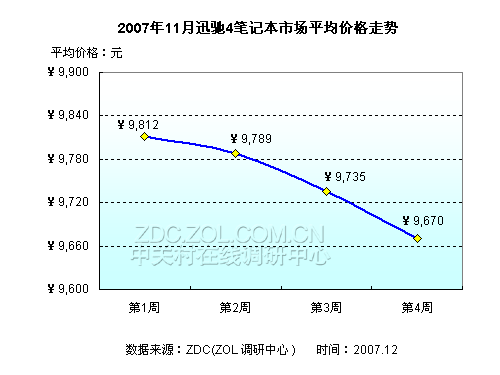 ������������ 11��Ѹ��4�ʼǱ����鱨��ͼƬ����,ͼ7-ZOL�йش����ߵ�7��